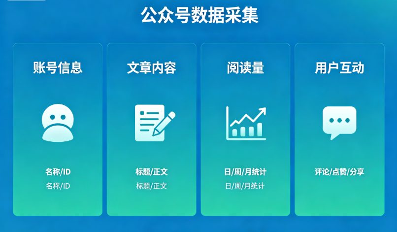 公众号数据采集