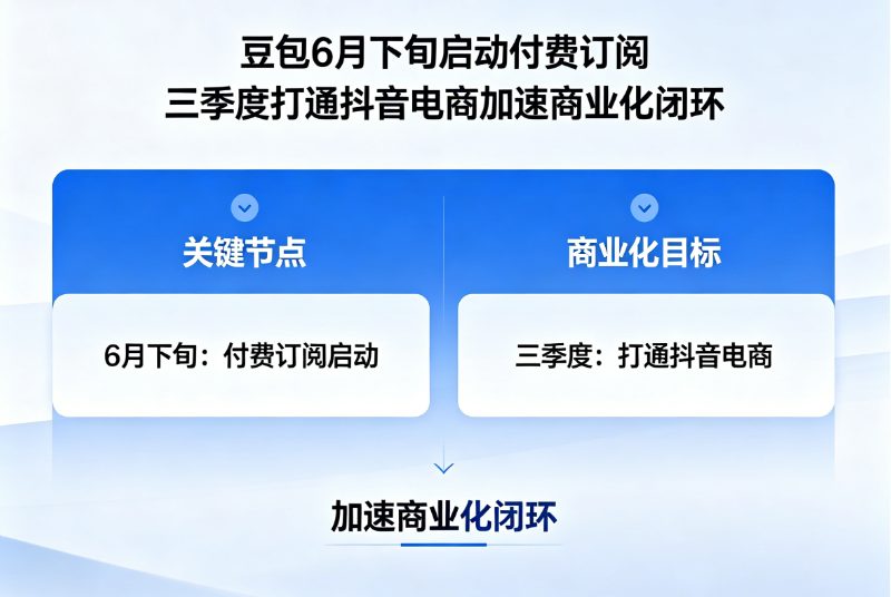 豆包6月下旬启动付费订阅 三季度打通抖音电商加速商业化闭环