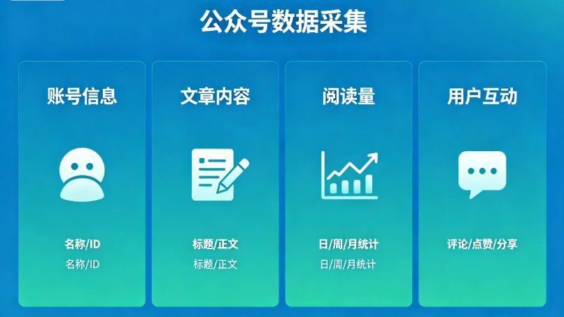 公众号数据采集