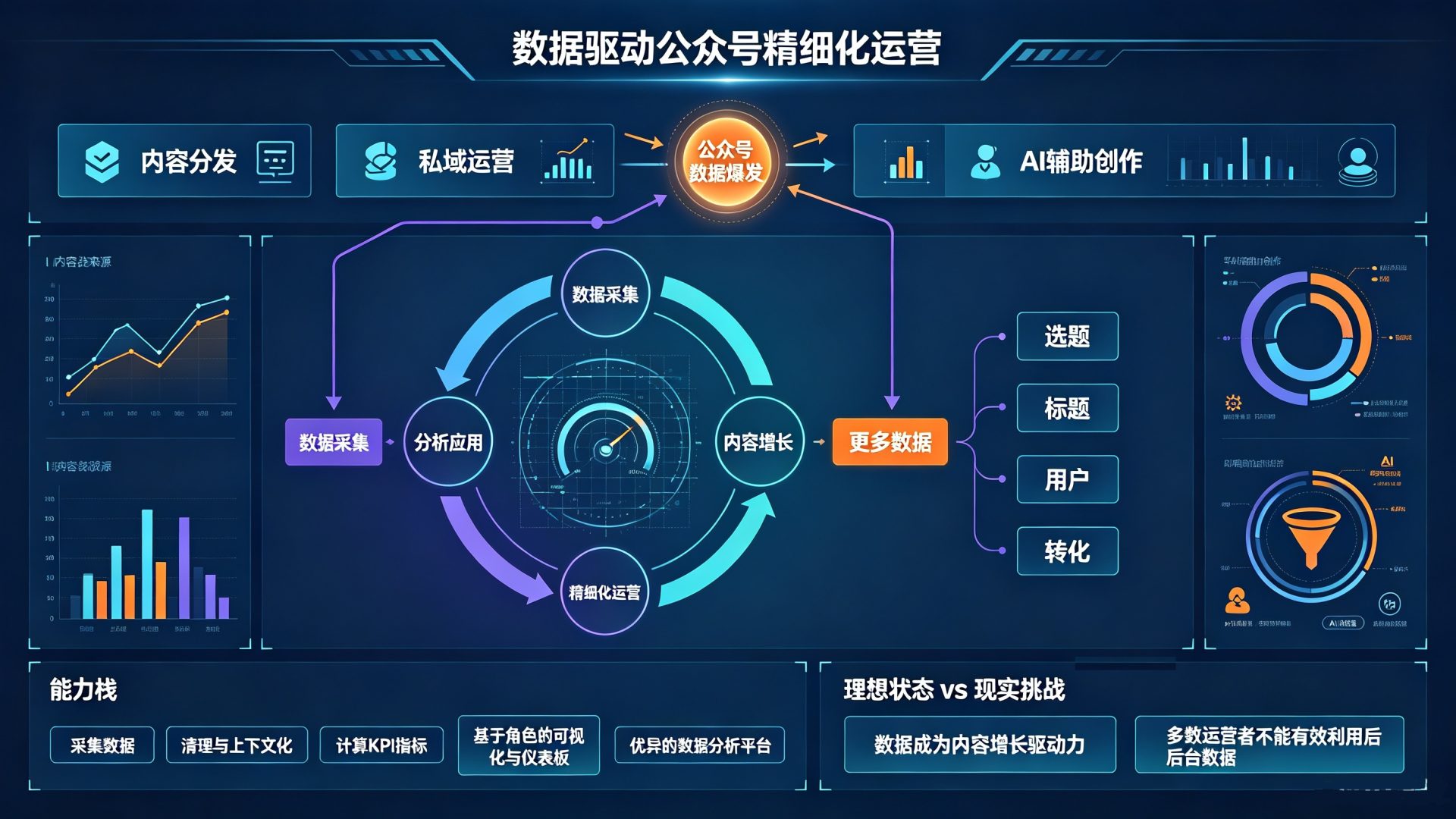 公众号数据分析