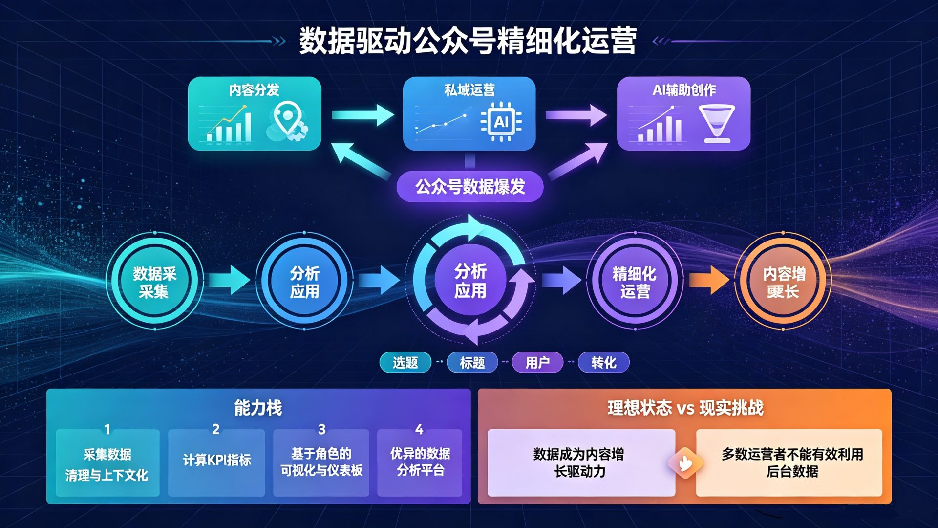公众号数据分析