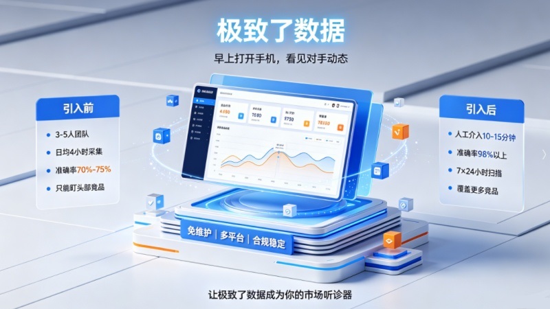 竞品数据监控