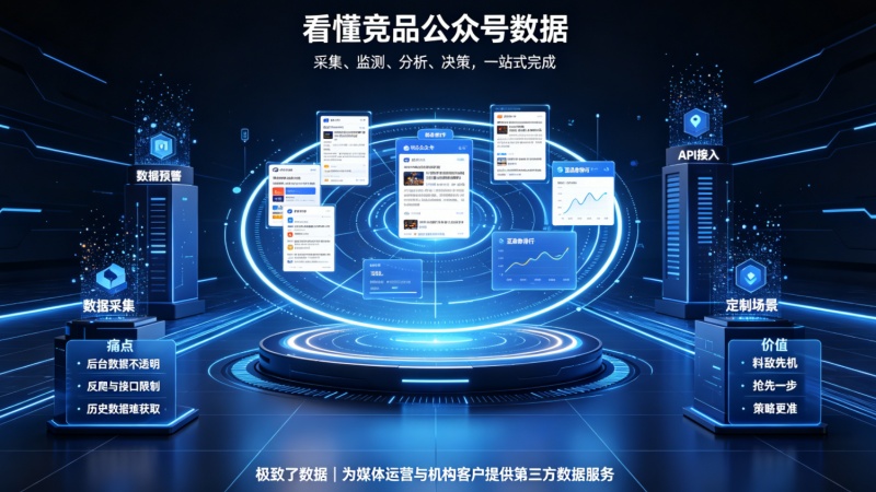 公众号数据分析
