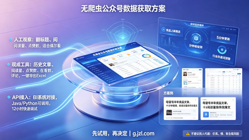 公众号数据获取