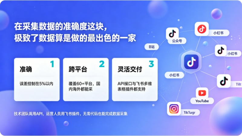 新媒体数据分析