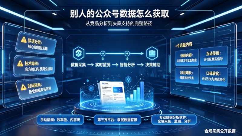 把数据采集分析做好，照样可以降本增效