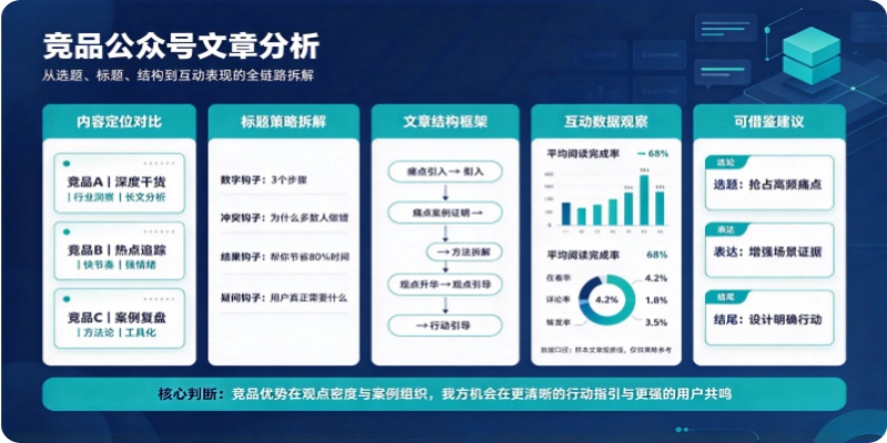 公众号数据分析