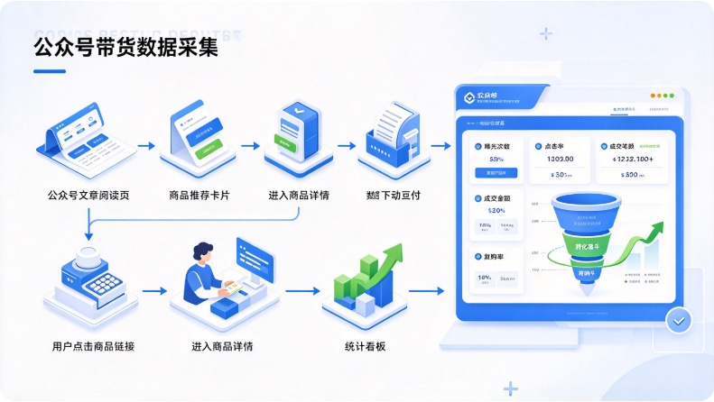 公众号数据采集