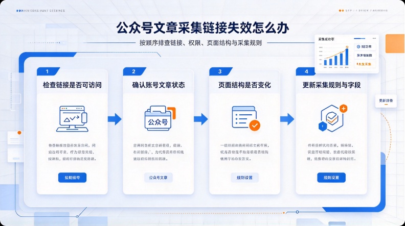 公众号数据采集