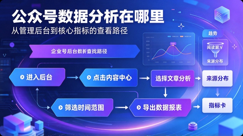 公众号数据分析