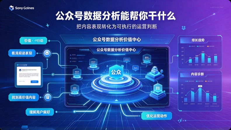 公众号数据分析