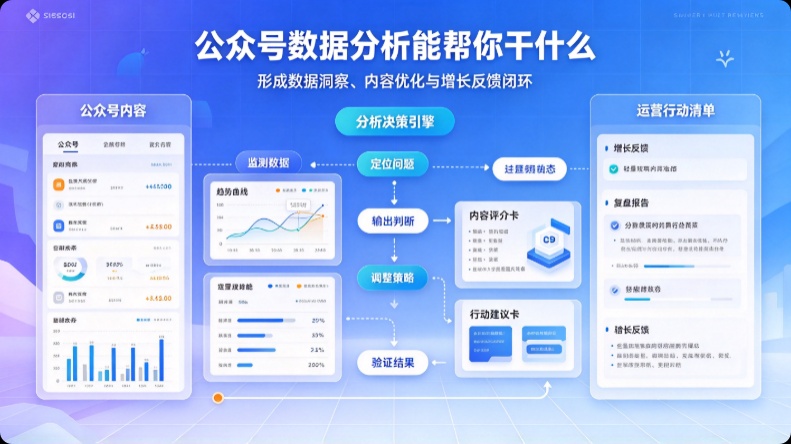 公众号数据分析