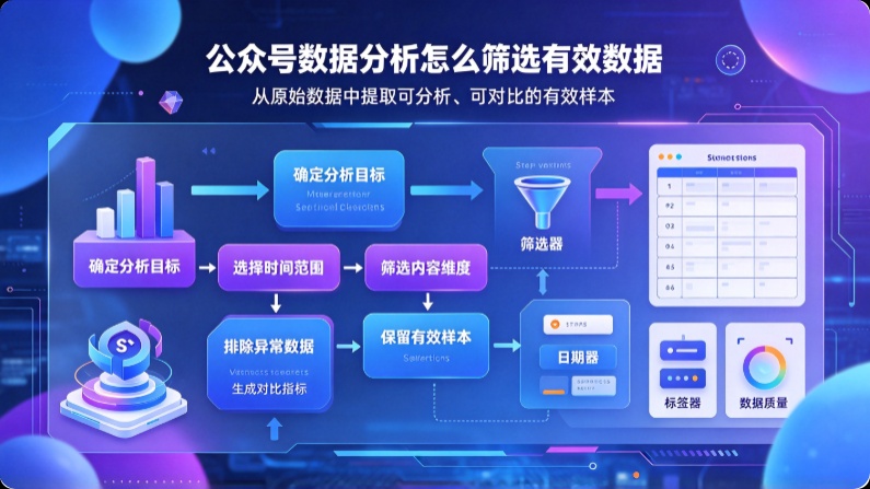 数据分析