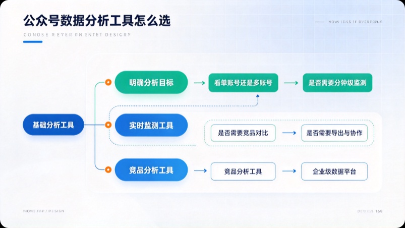 公众号数据分析工具