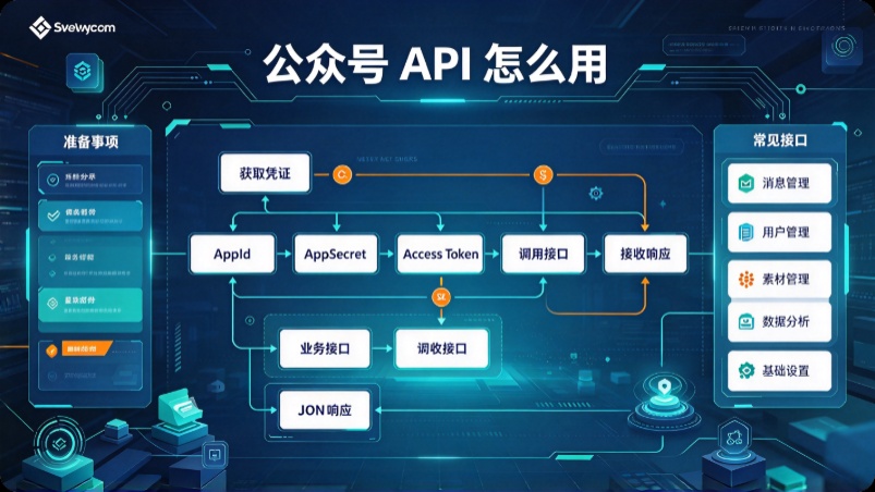 公众号API怎么用：批量拉取推文数据并接入BI与飞书