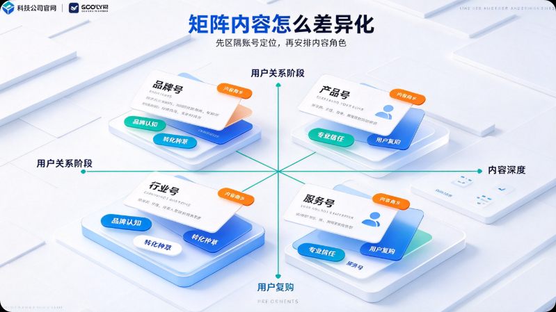 矩阵内容怎么差异化？母版拆解，而不是一文多发