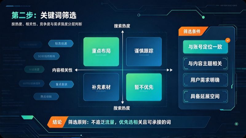 公众号下拉词