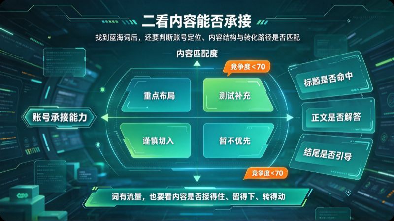 下拉词采集