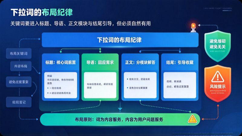 数据采集