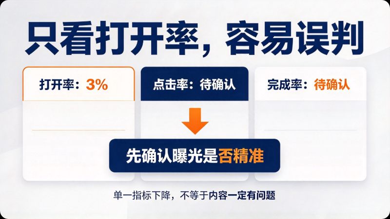 公众号数据