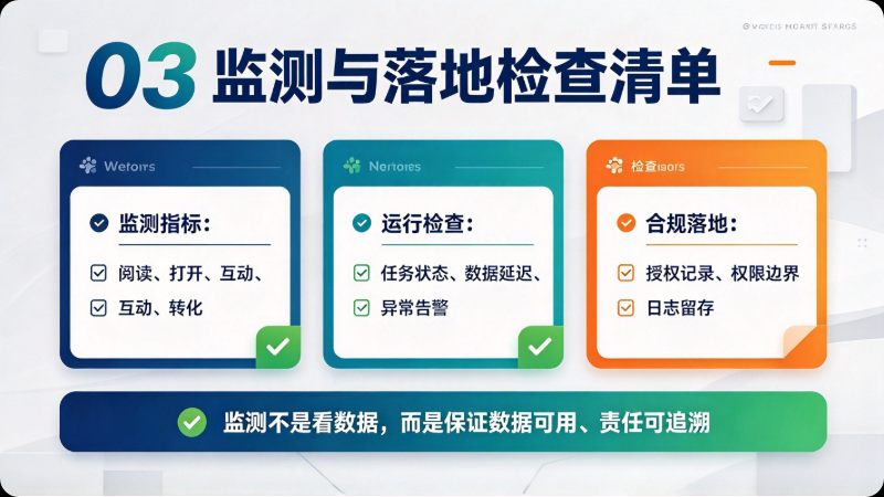 公众号数据采集与监测