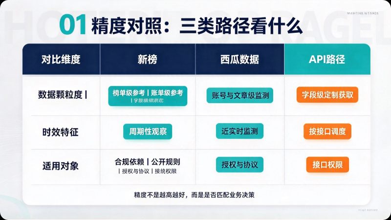 公众号阅读量 哪个平台准