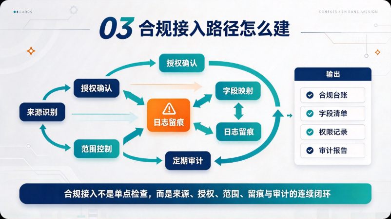 公众号数据采集