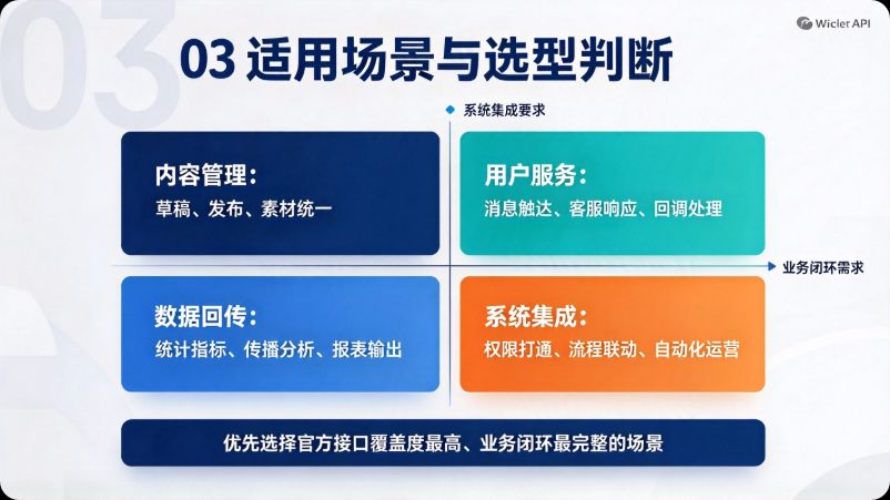 公众号API