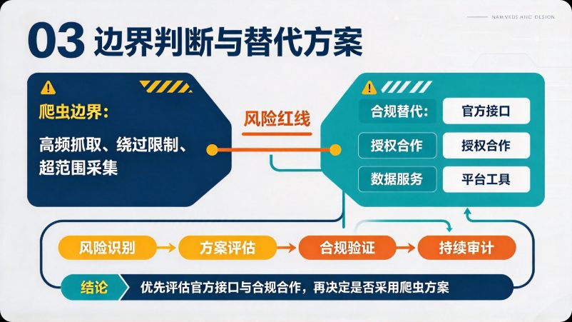 公众号数据采集